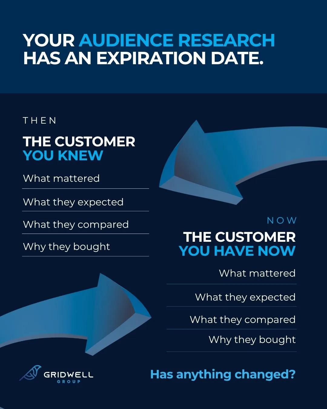 The customers you understood a few years ago may not make decisions the same way today.