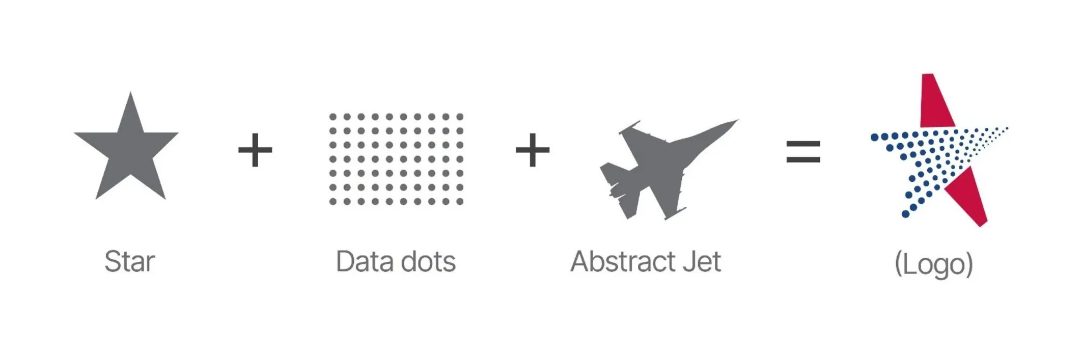 Logo concept: star plus data dots plus abstract jet equals the Manufacturing ROI mark